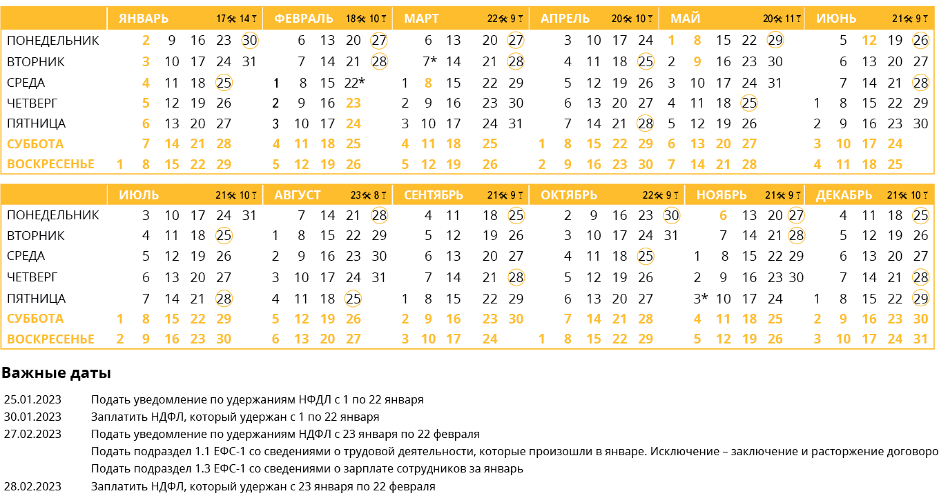  Учет в учреждении