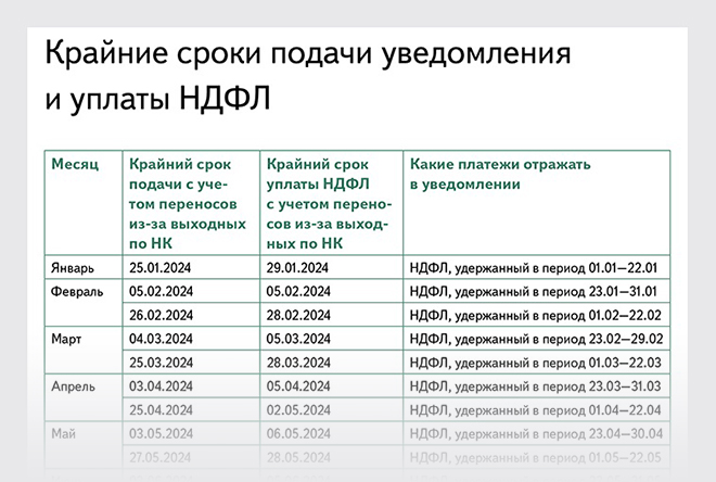 Переплата НДФЛ в 6-НДФЛ — как отразить